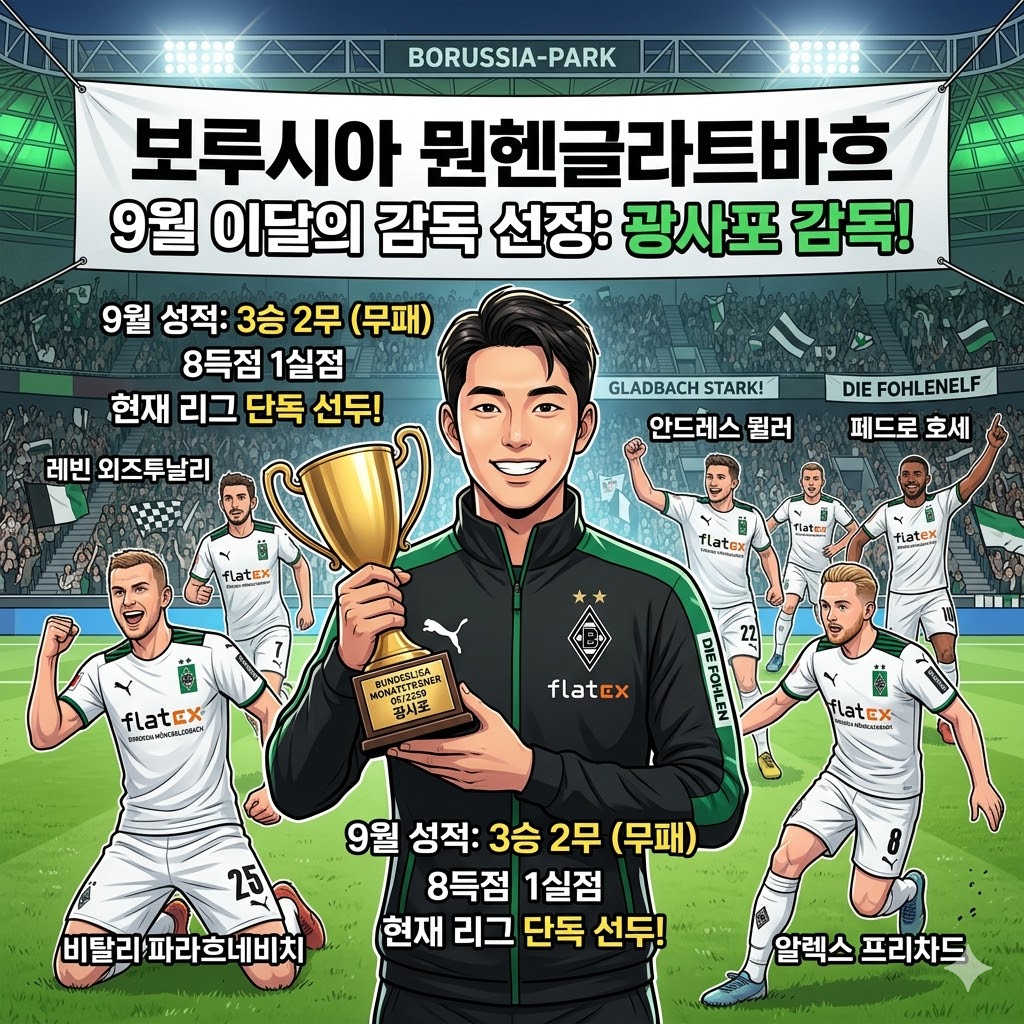 [돌풍] 묀헨글라트바흐 광사포, 9월 이달의 감독!